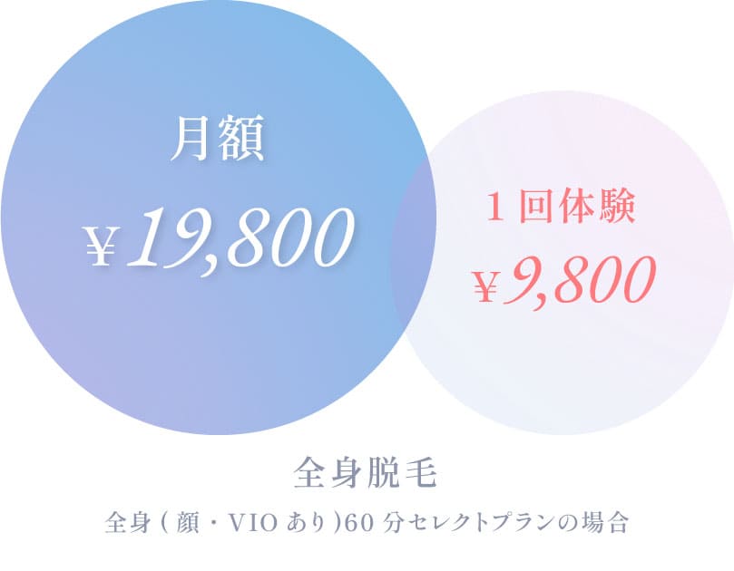 60分セレクトプラン料金の図
