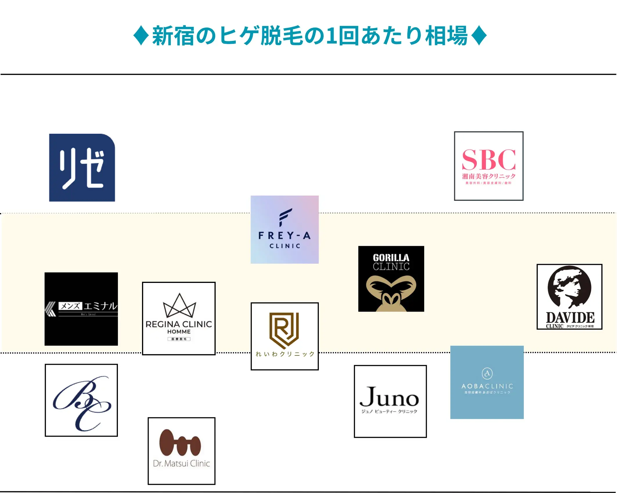 新宿にあるヒゲ医療脱毛クリニックの1回あたり相場