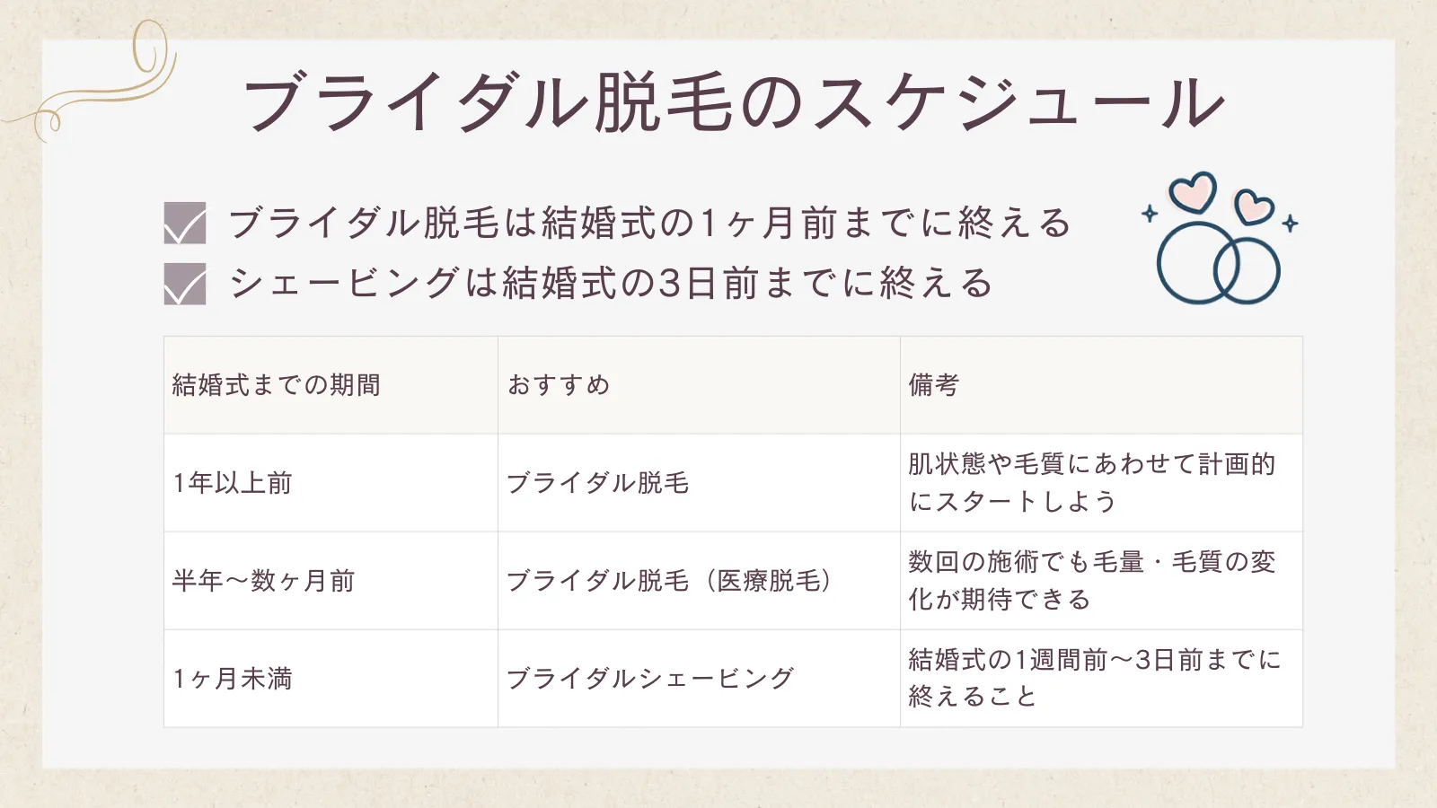 ブライダル脱毛のスケジュール