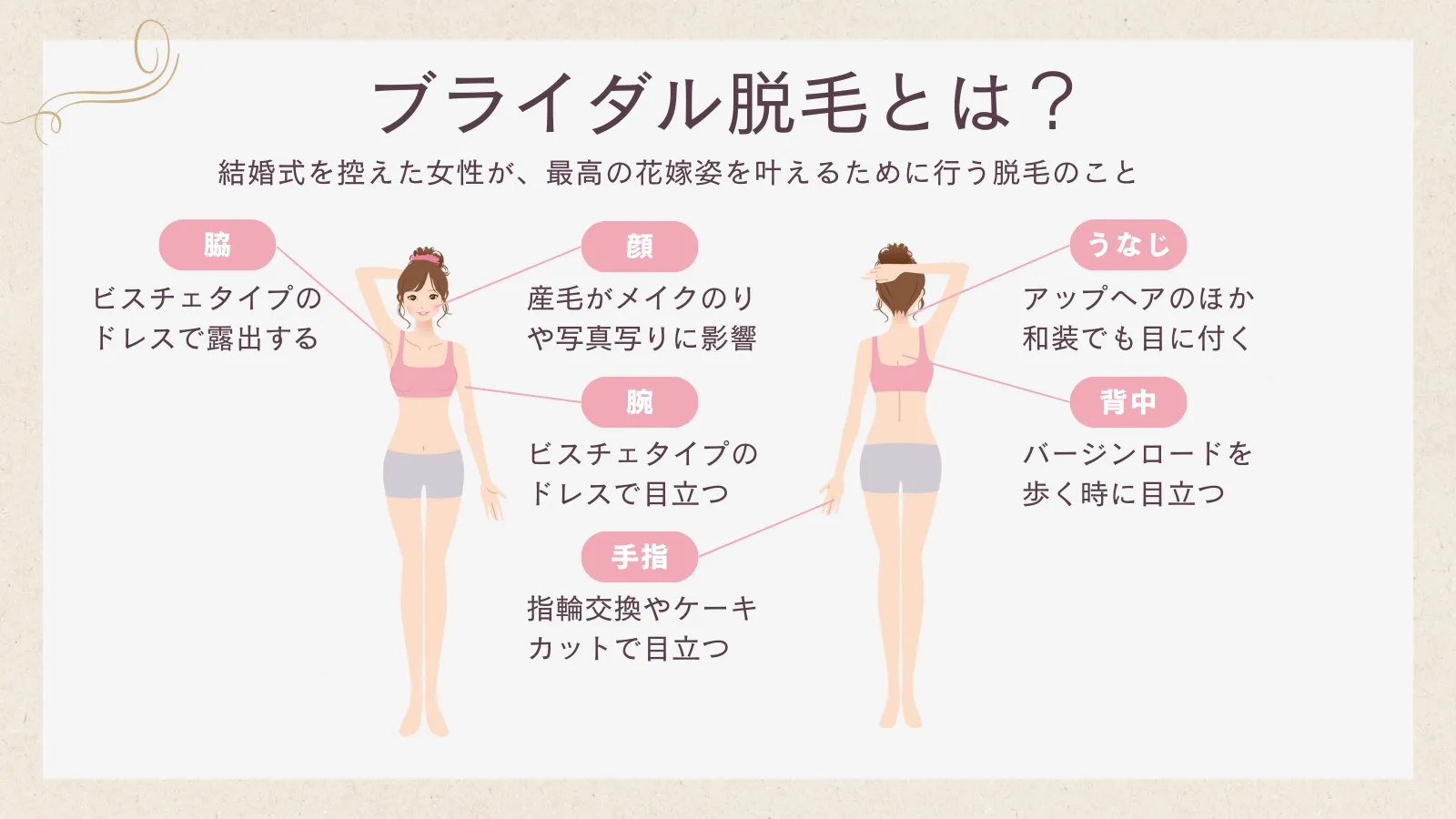ブライダル脱毛とは、結婚式を控えた花嫁が、ウエディングドレスをきれいに着こなすために行う脱毛