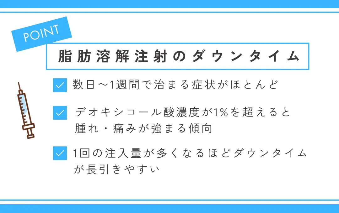 脂肪溶解注射のダウンタイム