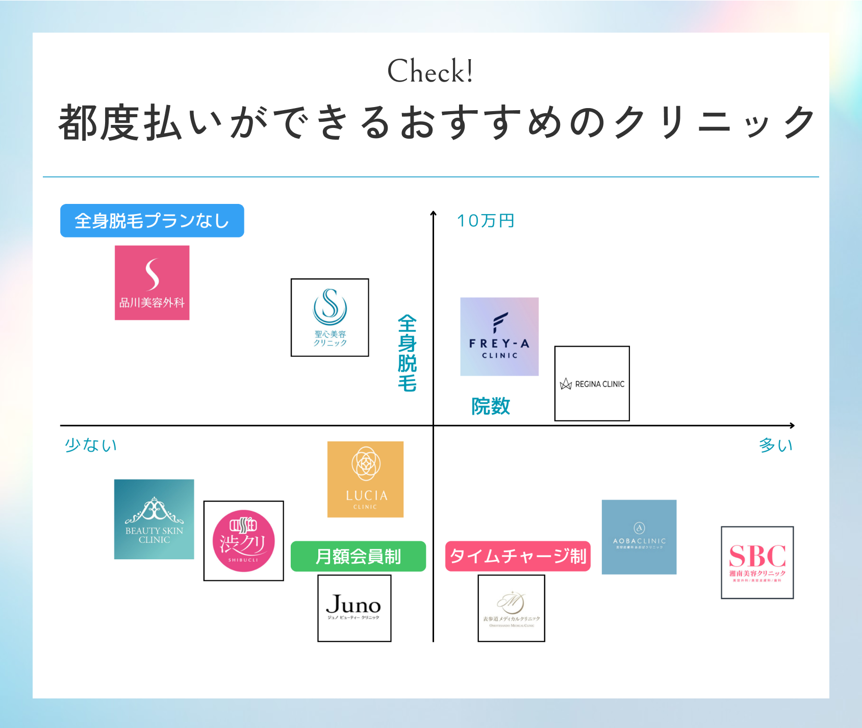 脱毛の都度払いが安いおすすめクリニック11