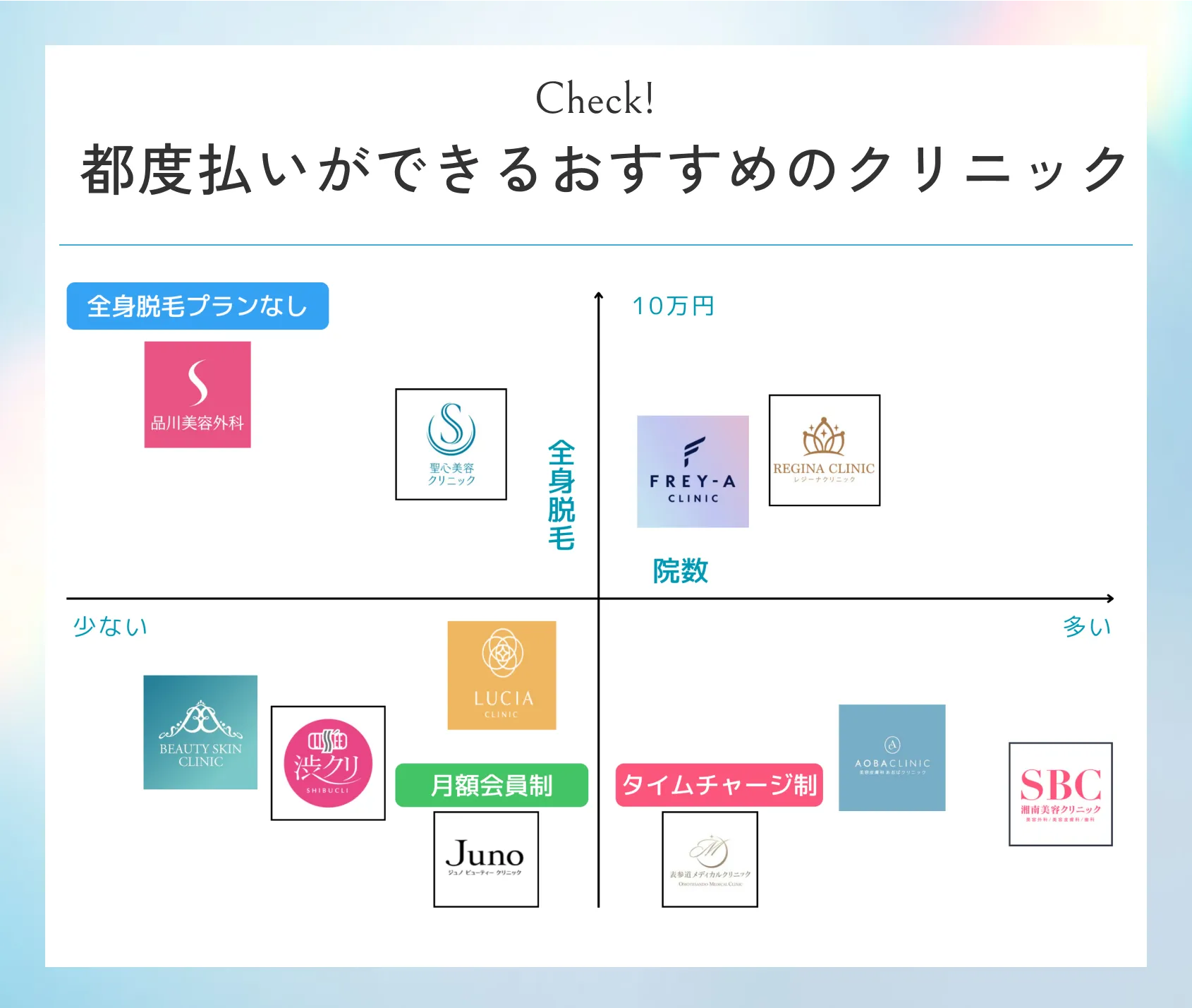 都度払いができるおすすめのクリニック一覧