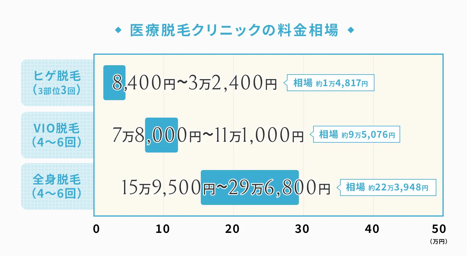 メンズ脱毛医療脱クリニックの料金相場