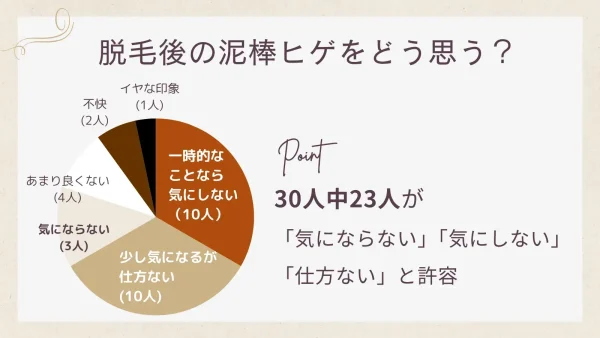 脱毛後の泥棒ヒゲをどう思う?