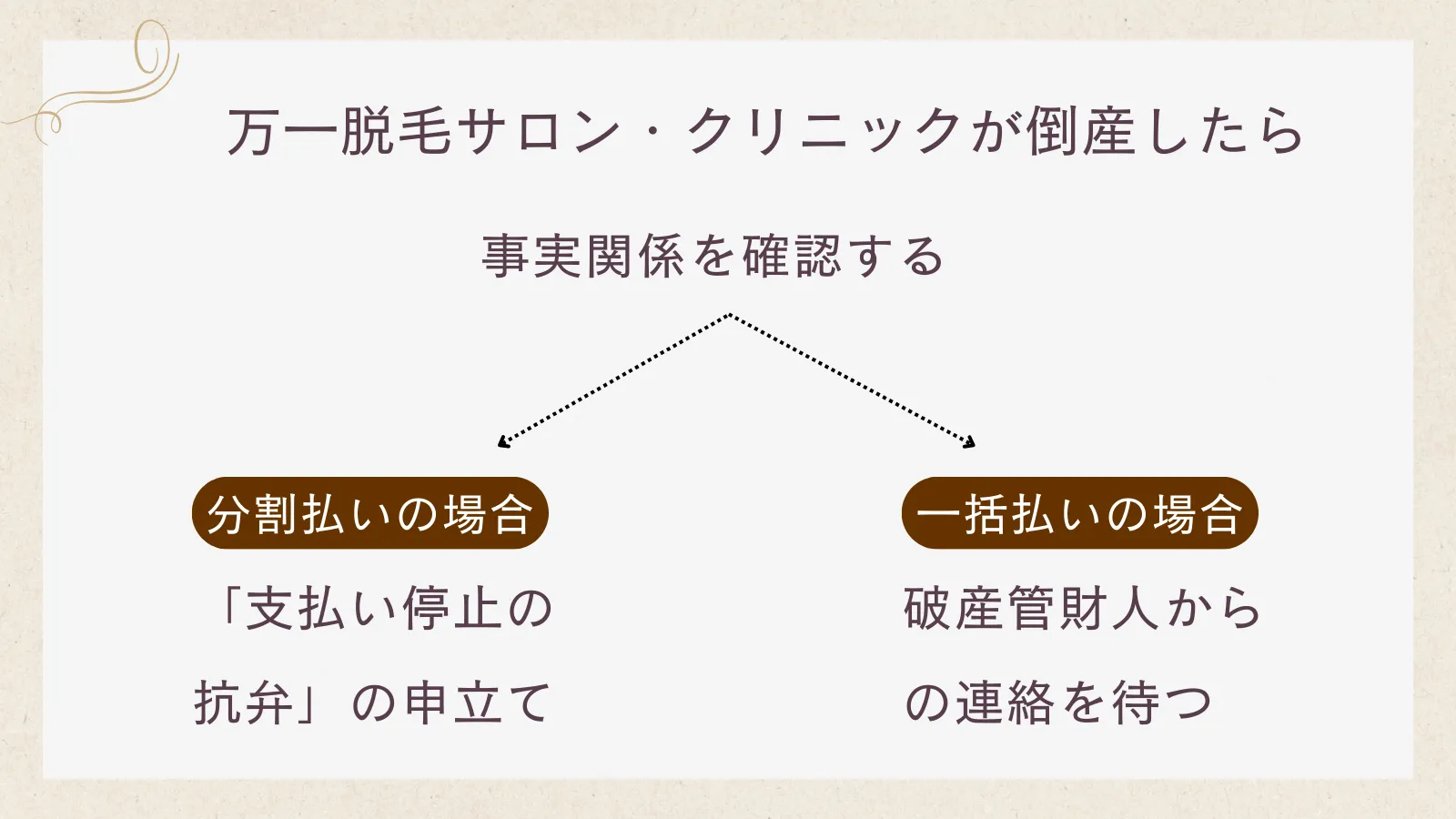 万一脱毛サロン・クリニックが倒産したら