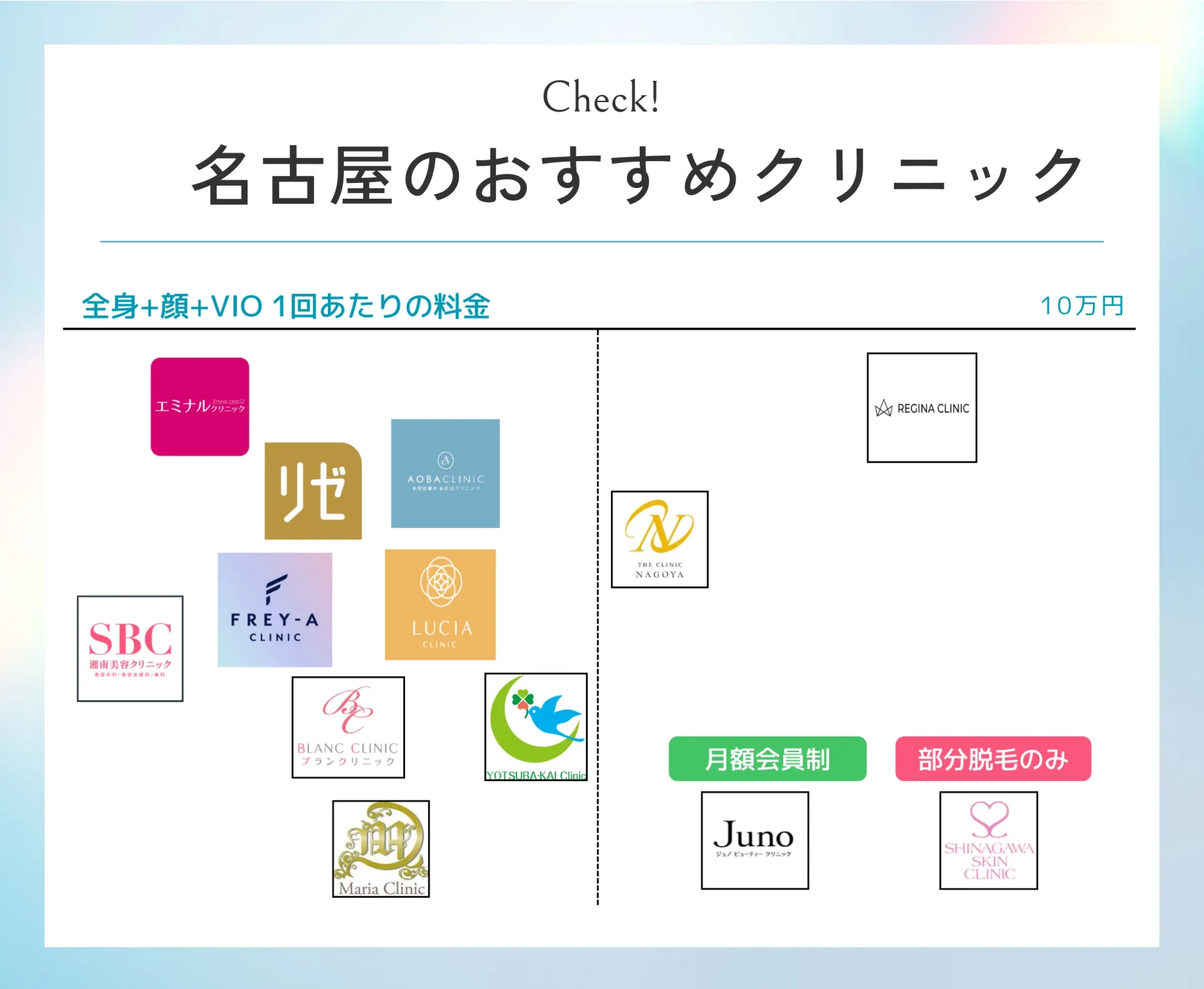 名古屋でおすすめの医療脱毛クリニック13選