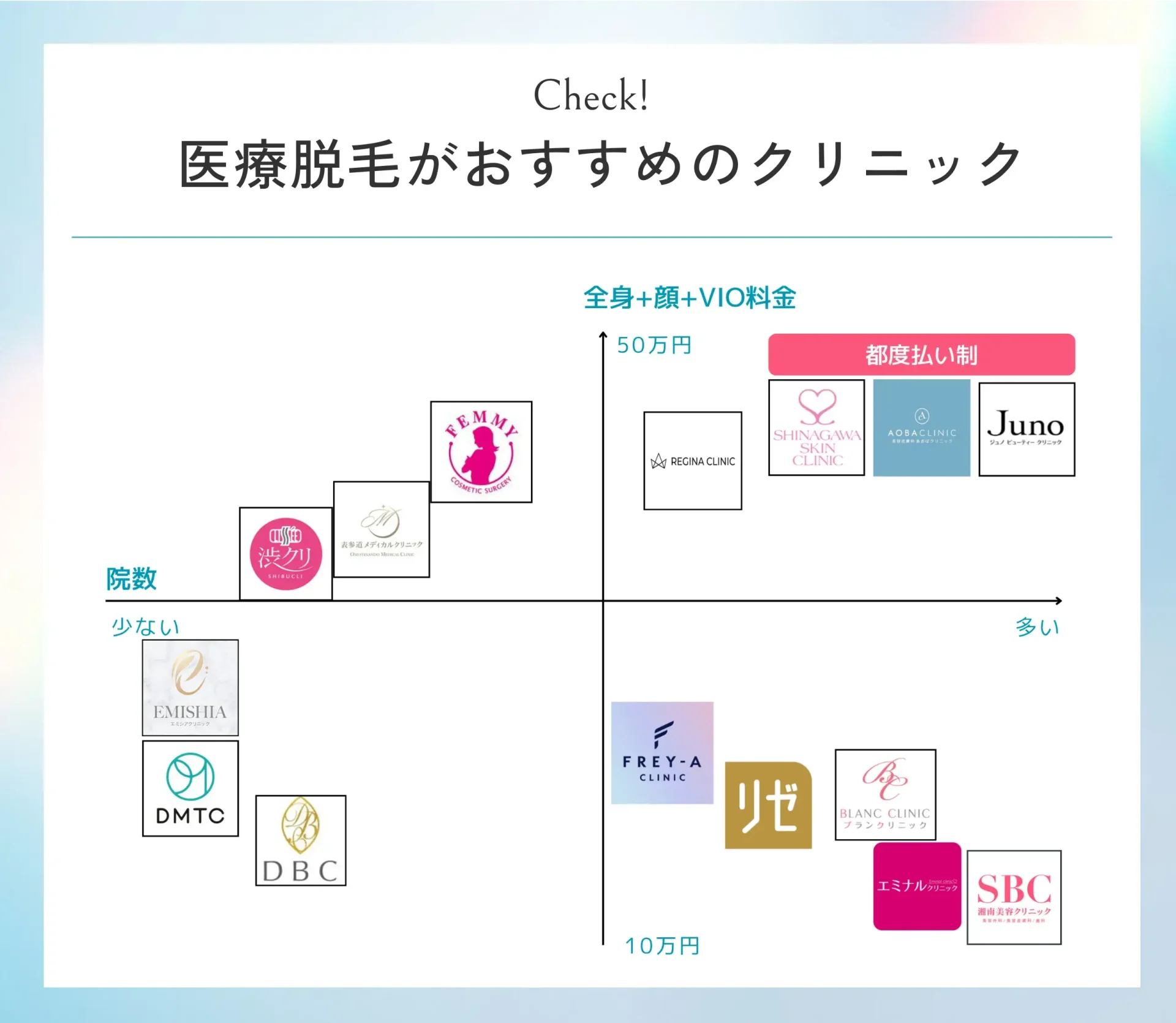 医療脱毛がおすすめの人気クリニック15院！編集部員がカウンセリングを体験し料金・サービスを徹底比較