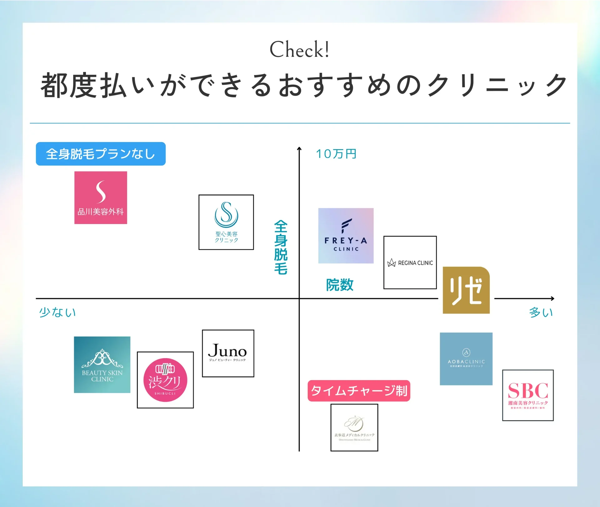 医療脱毛の都度払いが安いおすすめクリニック11院