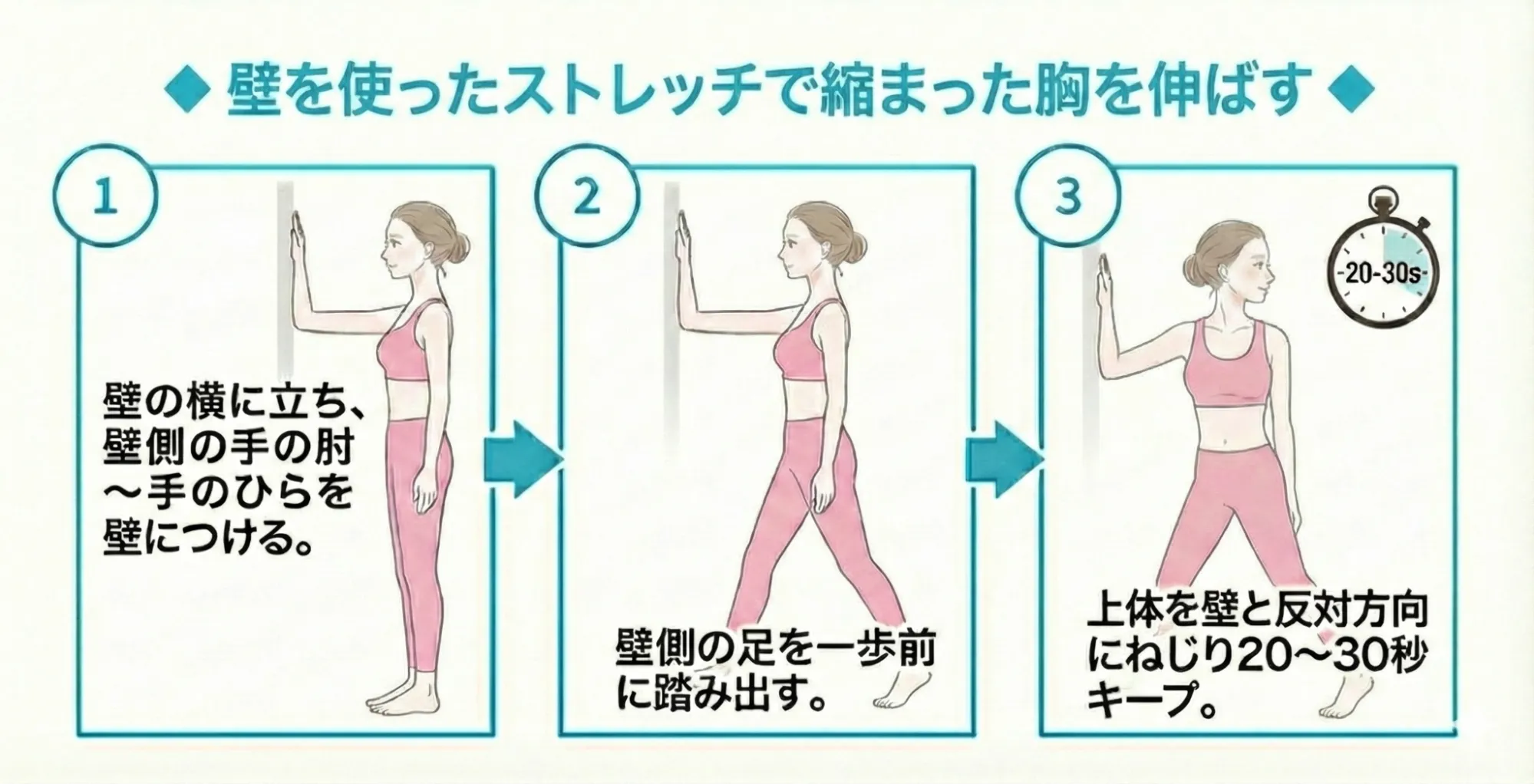 壁を使ったストレッチで縮まった胸を伸ばす