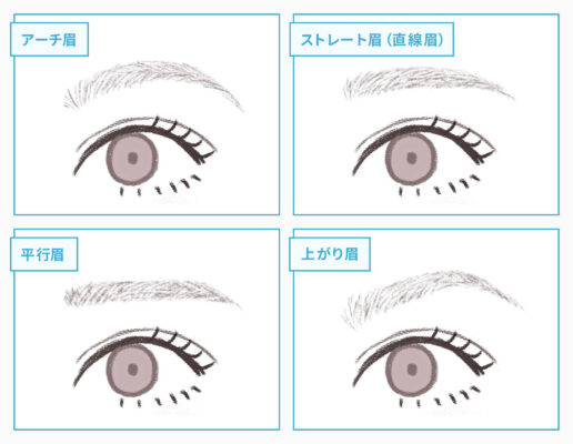 定番の眉のデザインの種類を表した図版
