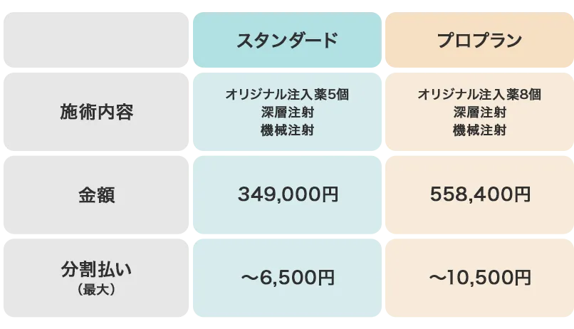 料金表