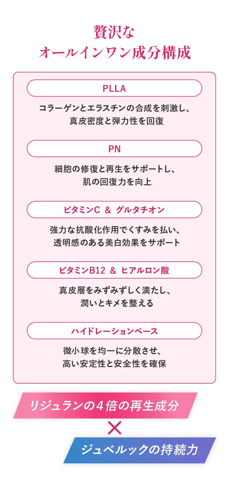 贅沢なオールインワン成分構成