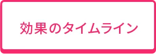 効果のタイムライン