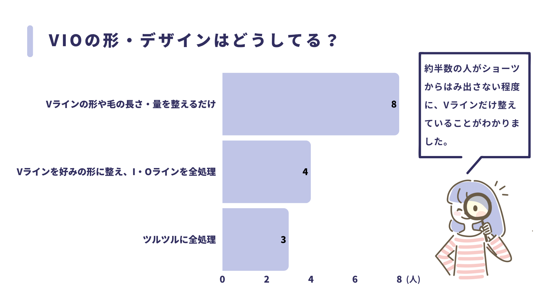 VIOの形やデザインに関する調査