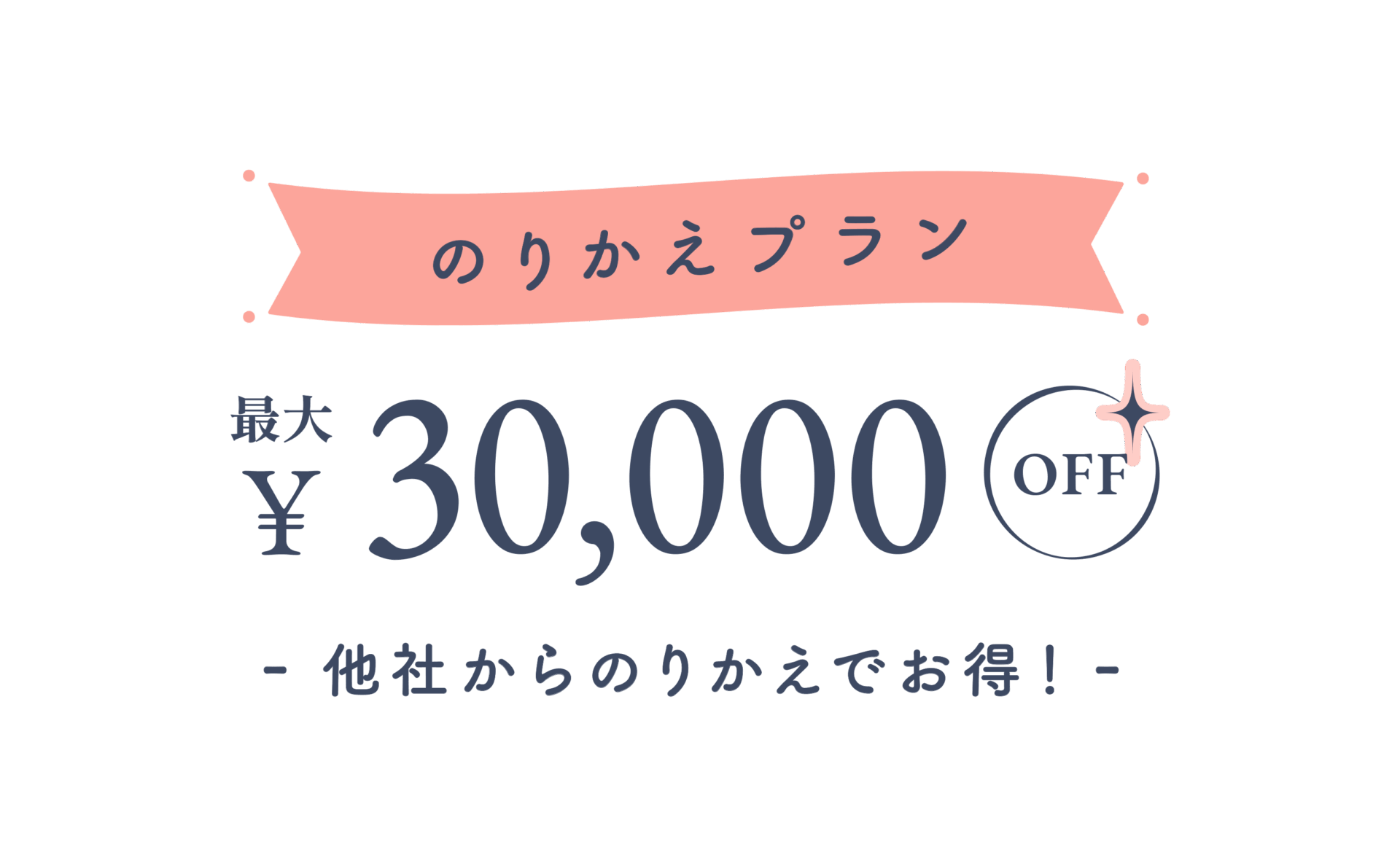 ジュノビューティークリニックののりかえプラン(最大30,000円OFF)